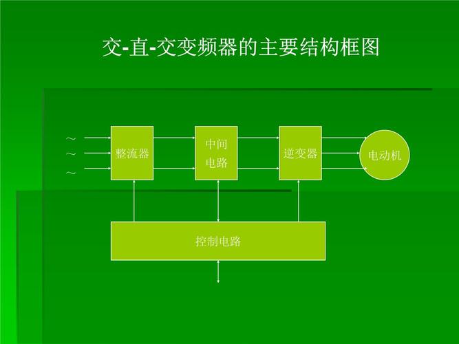 高壓變頻器工作原理詳解，高壓變頻器的工作原理及作用